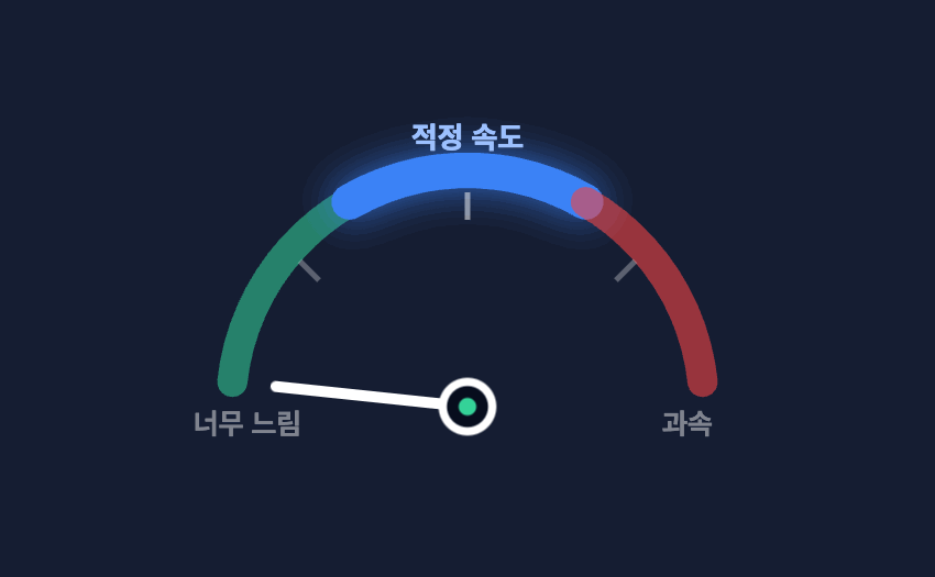 과속에서 적정 속도로 안착하는 속도계