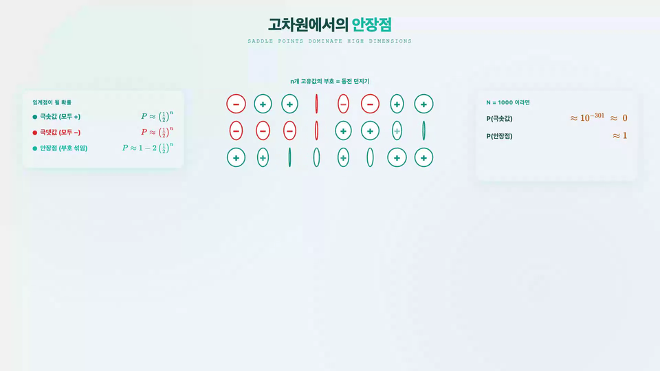 section_12