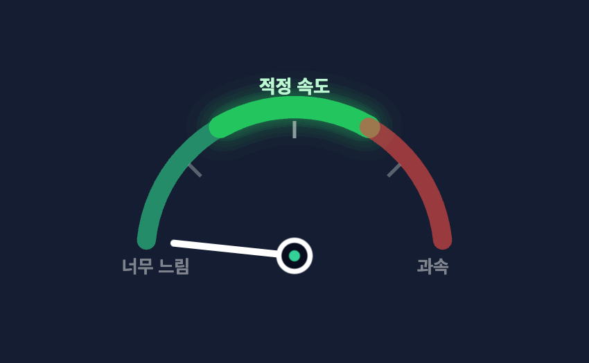 과속에서 적정 속도로 안착하는 속도계