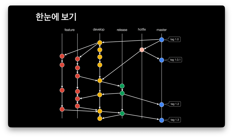06_브랜치 전략