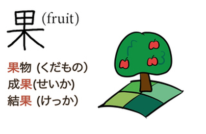 Kanji Learning Any Time, Any Place for Japanese VI
