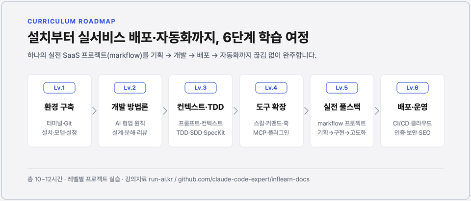course-roadmap-v1