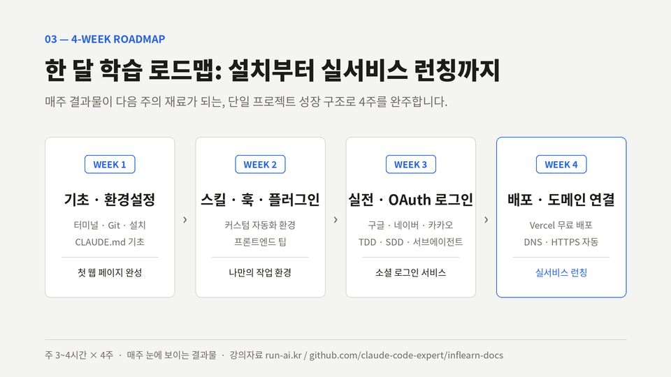 course-roadmap-4week-light
