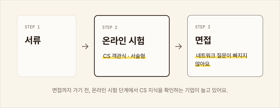 inflearn-hiring-steps@2x