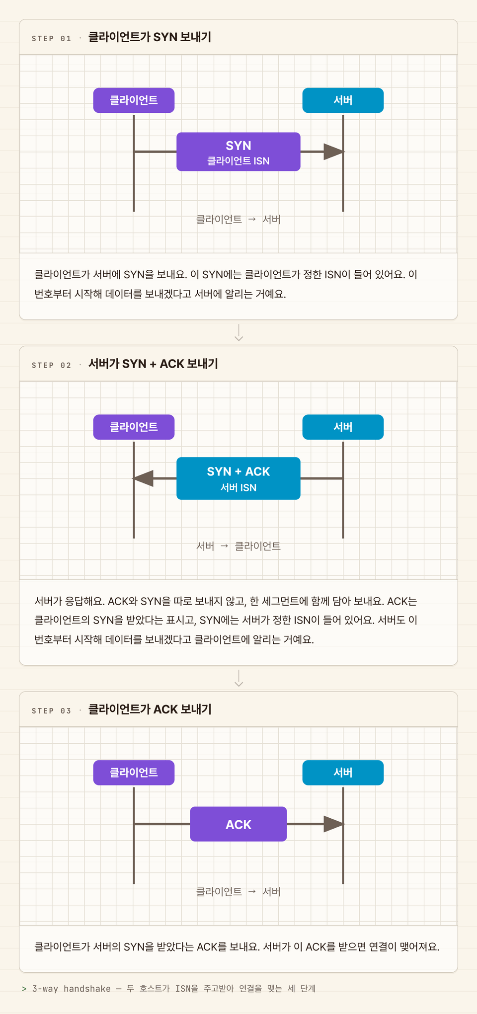 inflearn-handshake-step@2x