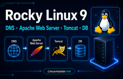 Thực hành xây dựng máy chủ DNS và máy chủ web Apache bằng Rocky Linux 9Hình thu nhỏ khóa học