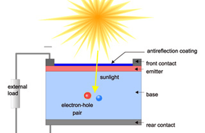 Fundamentals of Photovoltaics講義サムネイル