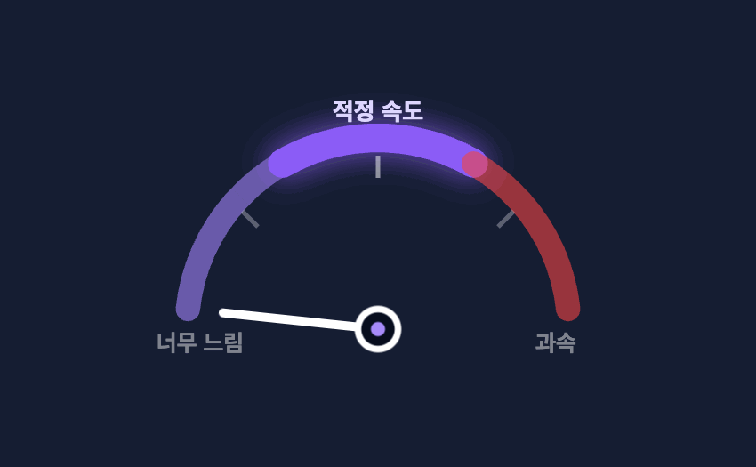 과속에서 적정 속도로 안착하는 속도계