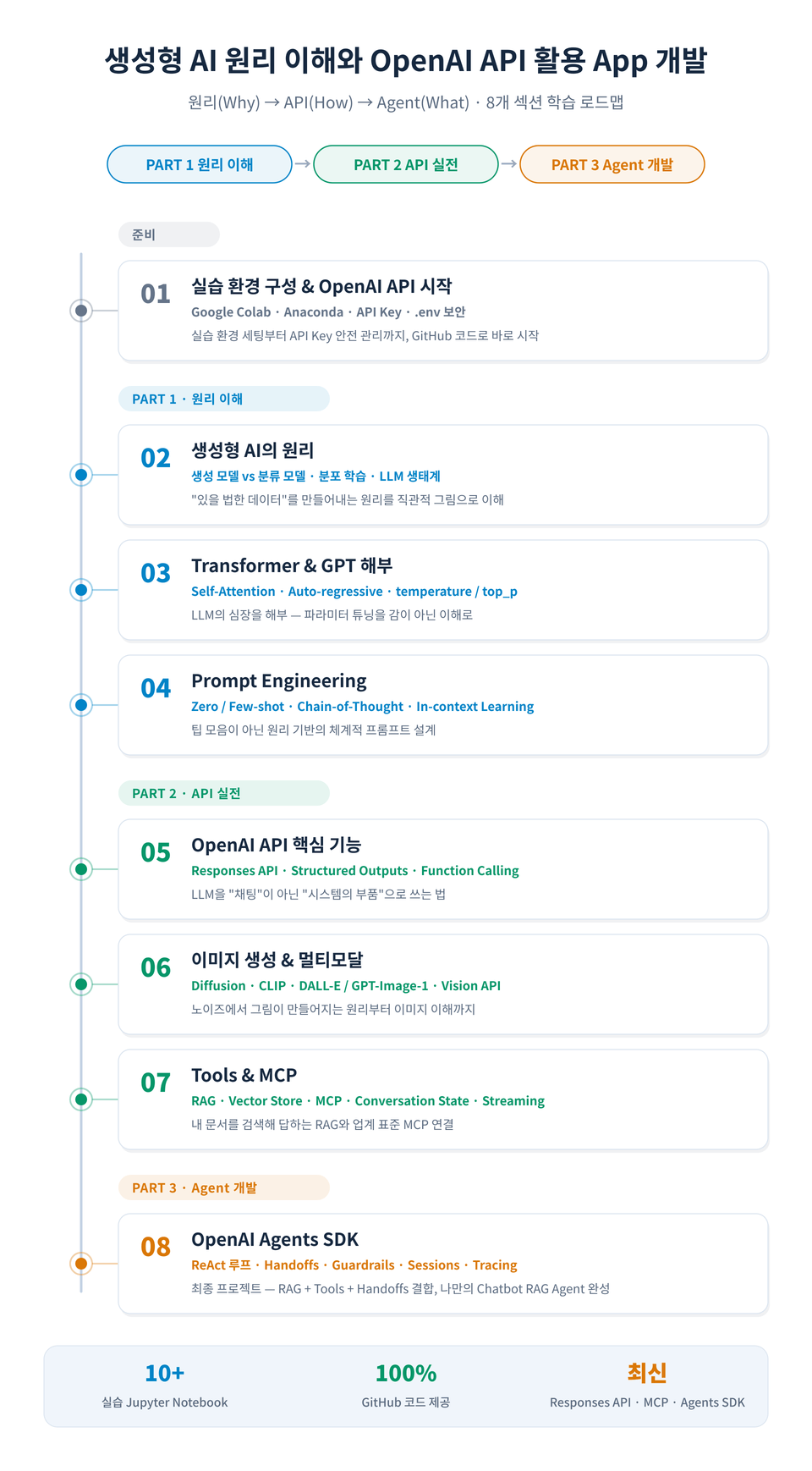 인프런_커리큘럼_인포그래픽_라이트_1920px_1