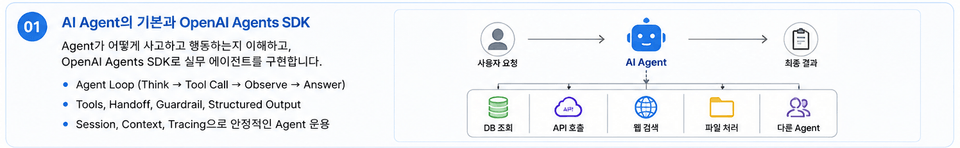 01_OpenAI_Agents_SDK