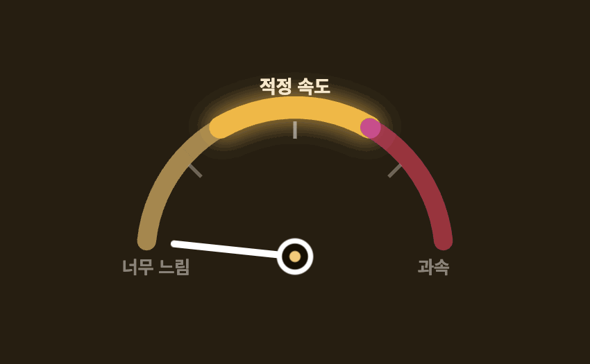 과속에서 적정 속도로 안착하는 속도계