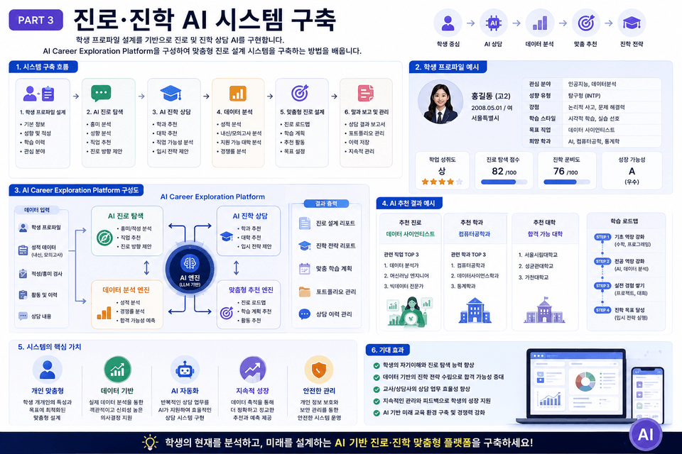 AI튜터진학진로