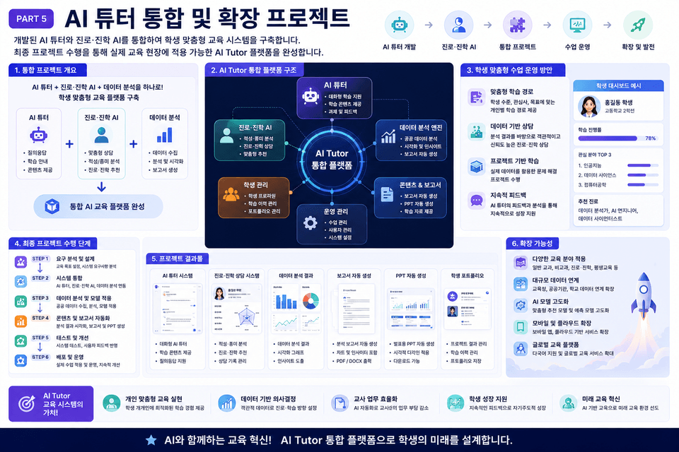 AI튜터진학진로3