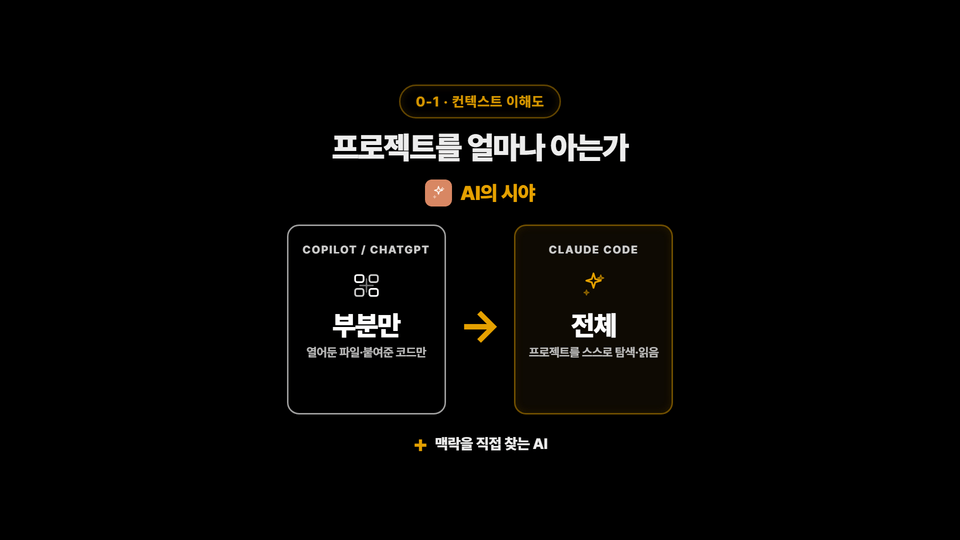 03-s0-1-02-compare-context