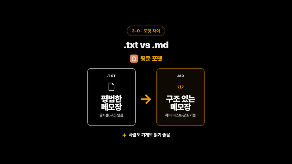02-s3-0-02-compare-txt-md