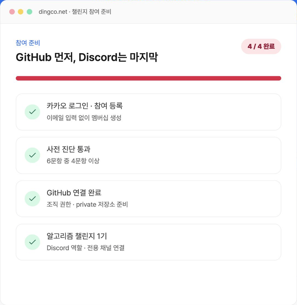카카오 로그인 참여 등록, 사전 진단, GitHub 연결, Discord 연결까지 4단계가 완료된 딩코 챌린지 참여 준비 화면