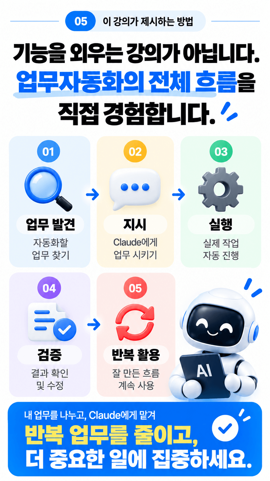 업무자동화 전체 흐름 인포그래픽