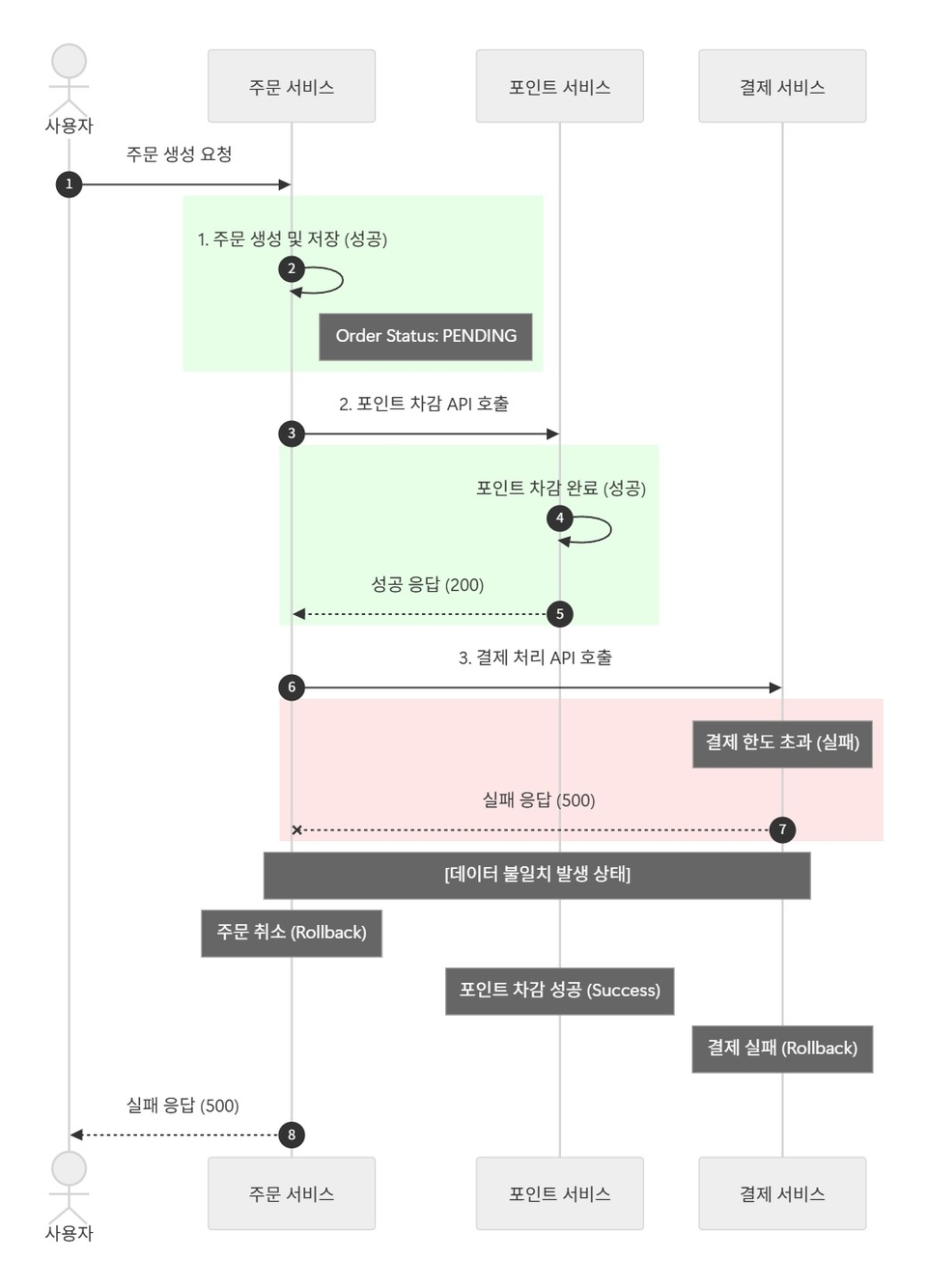 diagram (2)