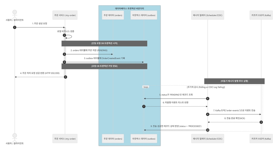diagram (4)