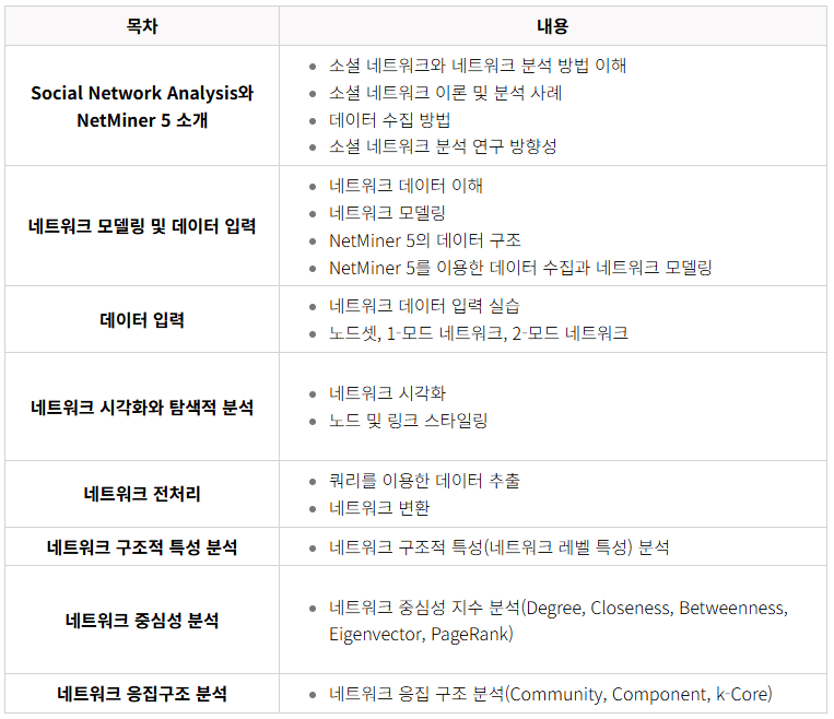 NM5 SNA_강의 내용