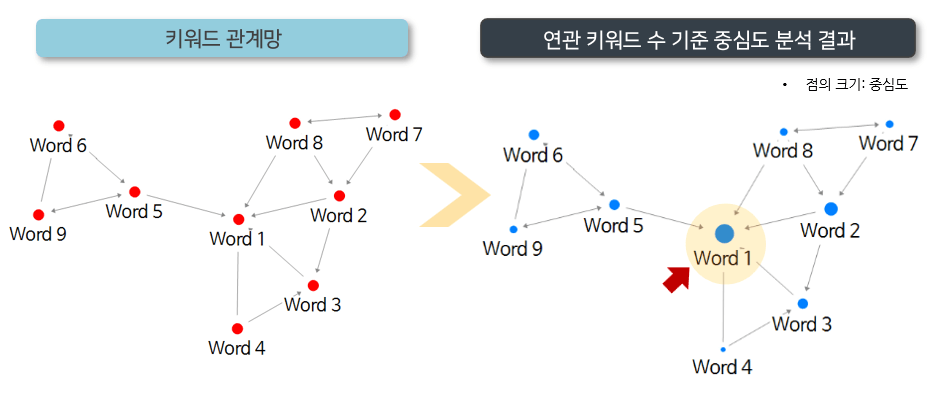 NM5 연구동향(2)