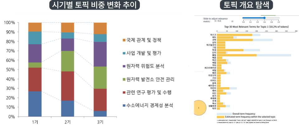 NM5 연구동향(3)