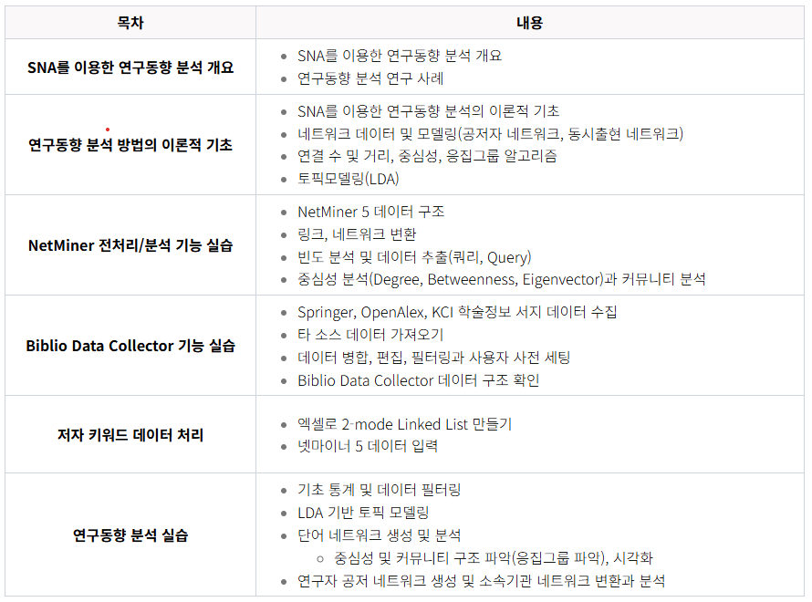 NM5 연구동향_강의 내용
