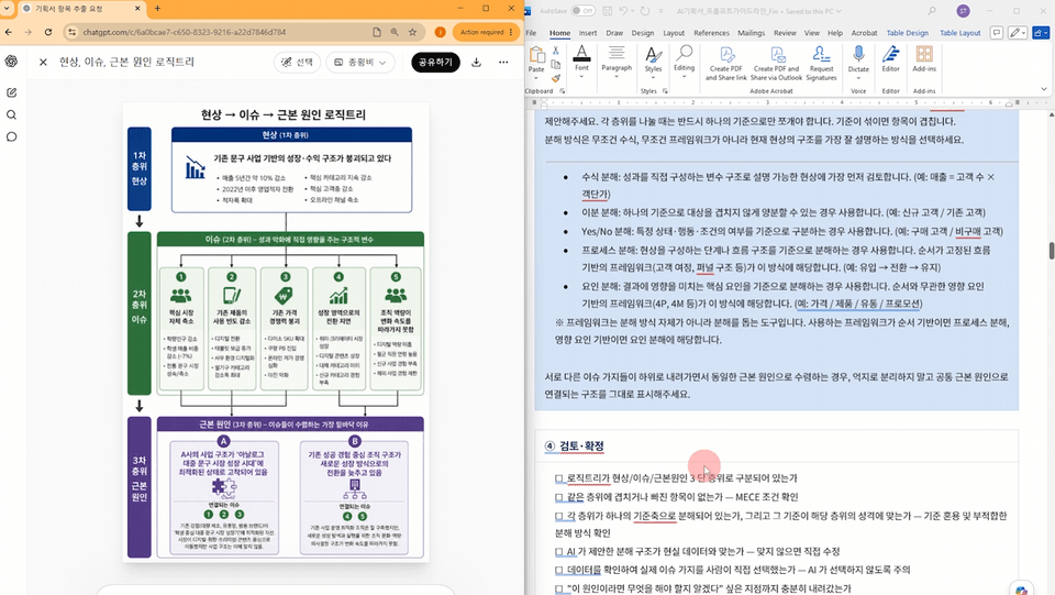 STEP 3 도표 — ChatGPT로 로직 트리를 생성하는 과정