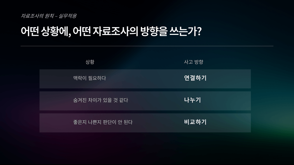 STEP 4 도표 — 상황별 자료조사 사고 방향