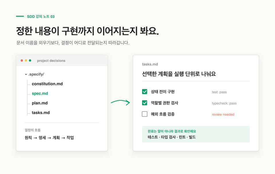 Constitution Spec Plan Tasks의 결정이 구현 작업과 테스트 타입 검사 린트 빌드 결과로 이어지는 흐름