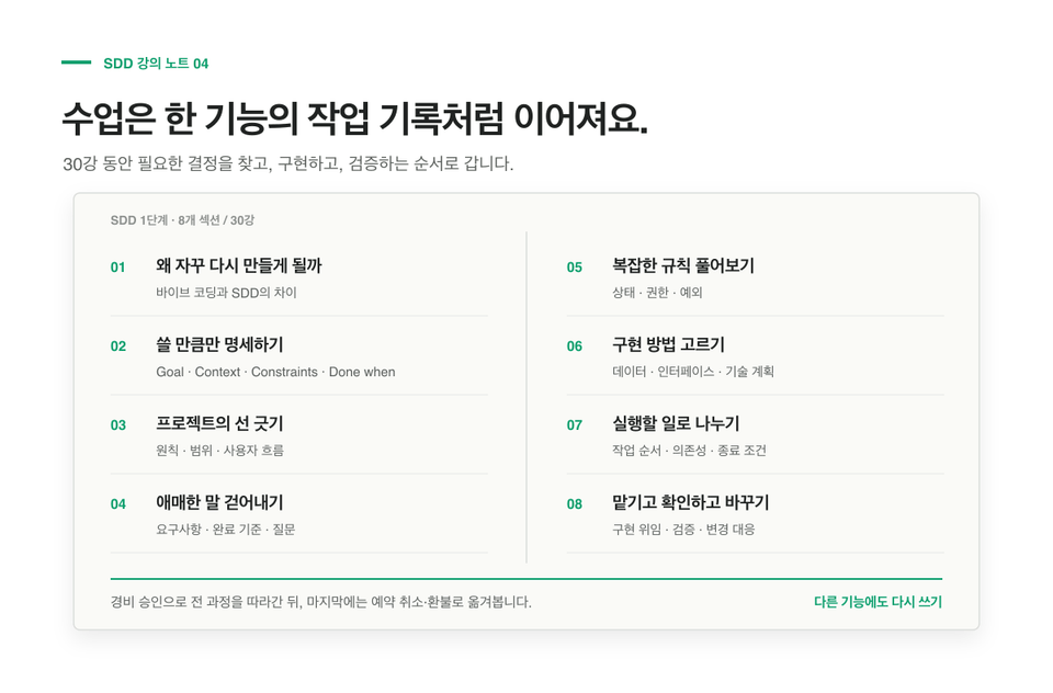 SDD의 필요성부터 명세 범위 규칙 계획 작업 구현 검증까지 이어지는 8개 섹션 30강 강의 노트