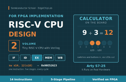 Thiết kế CPU RISC-V để triển khai trên FPGA ② Tự xây dựng TinyRV32I với pipeline 5 tầngHình thu nhỏ khóa học