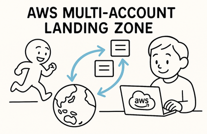 AWS Multi-Account Landing Zone Design and Operations: Building a Practical ArchitectureCourse Thumbnail