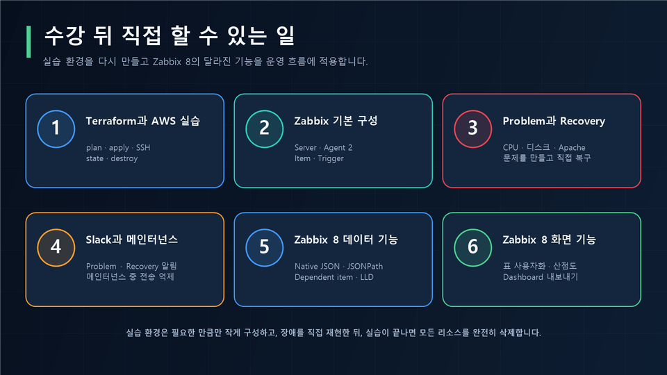 zabbix8_course_outcomes_16x9
