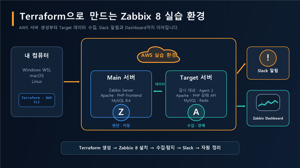 zabbix8_course_architecture_16x9