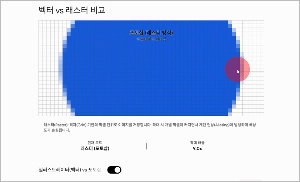 벡터와 래스터 비교