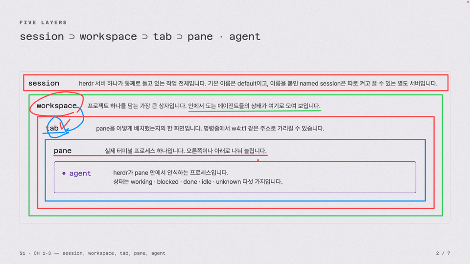 1-3 세션, 워크스페이스, 탭, 팬 그리고 에이전트_완성본-0003