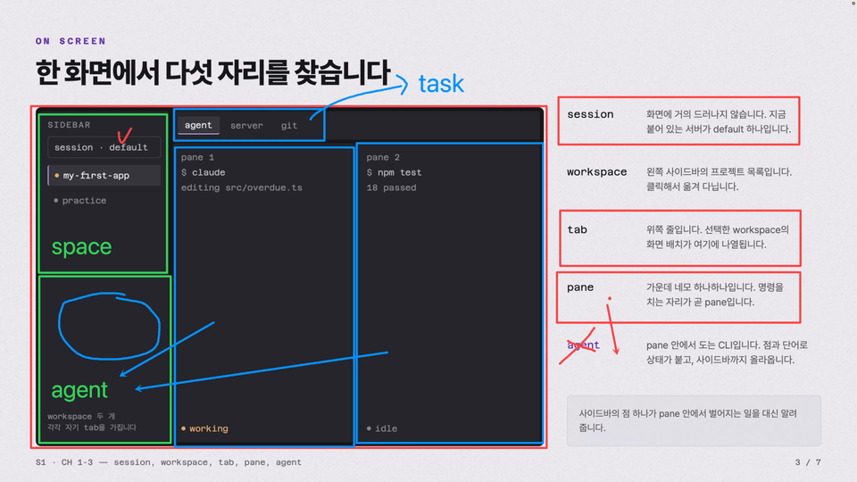 1-3 세션, 워크스페이스, 탭, 팬 그리고 에이전트_완성본-0004
