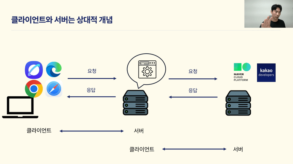 클라이언트서버개념