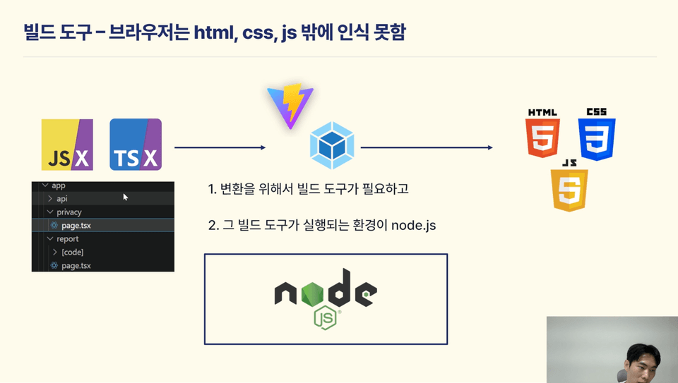 NodeJS빌드도구