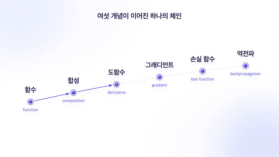 섹션 1: 강의 소개와 학습 안내