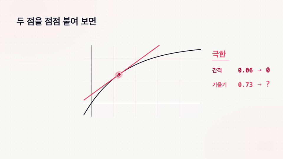 섹션 3: 극한으로 이해하는 변화
