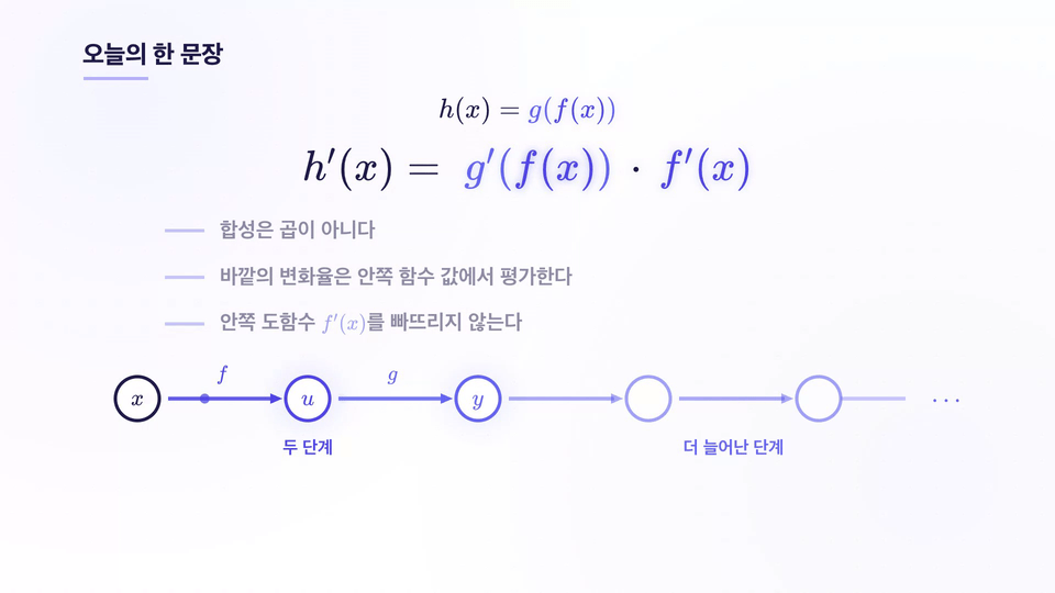 섹션 5: 미분 규칙과 연쇄 법칙