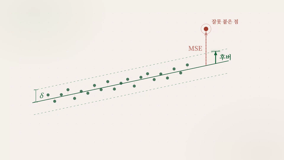 섹션 8: 손실 함수와 그래디언트