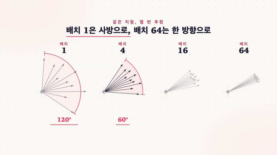 섹션 11: 배치와 미니배치 학습