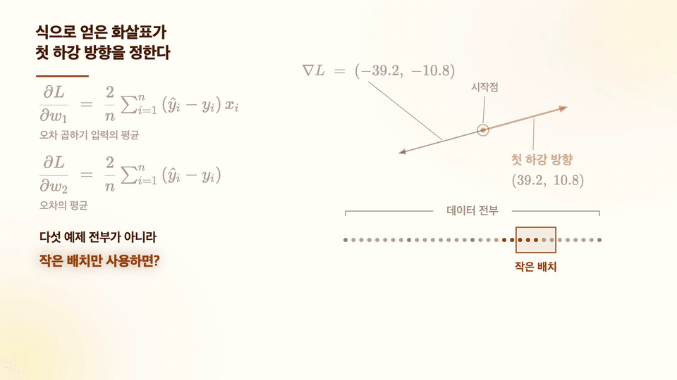 섹션 12: 프로젝트 2 · 손실 곡면 따라가기