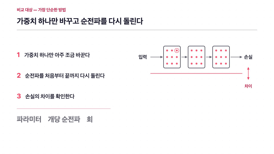 섹션 14: 더 깊은 신경망으로 확장하기