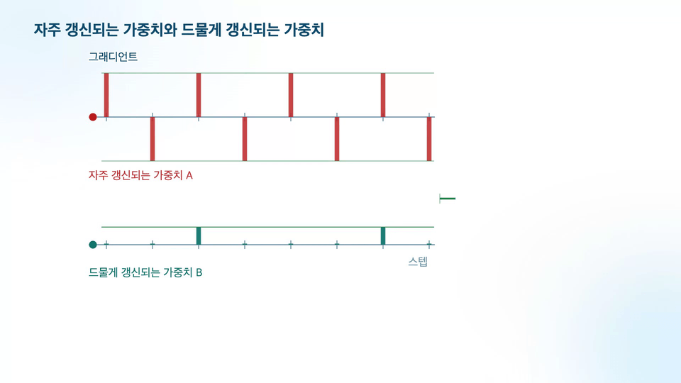섹션 15: 최적화와 옵티마이저