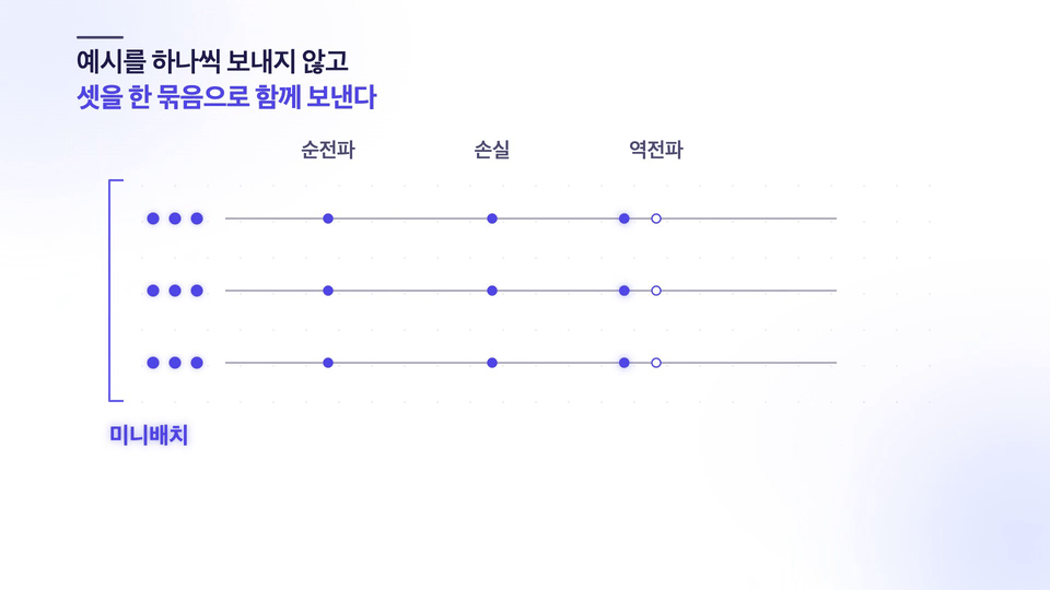 섹션 17: 최종 프로젝트 · 신경망 학습 전체 계산
