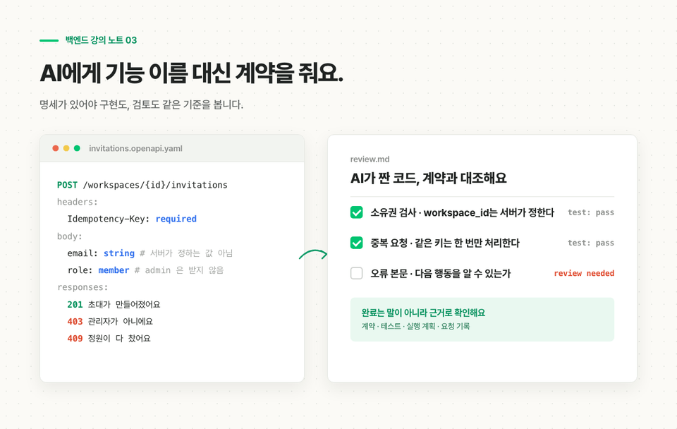 OpenAPI 계약과 검토 체크리스트를 나란히 놓고 AI가 짠 코드를 소유권 검사 중복 요청 오류 본문 기준으로 대조하는 흐름